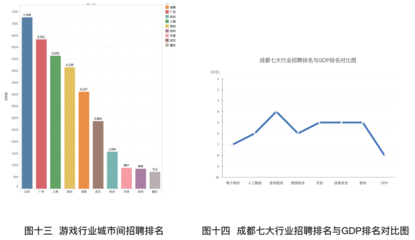成都新经济发展解析 聚焦互联网信息服务的创新与崛起